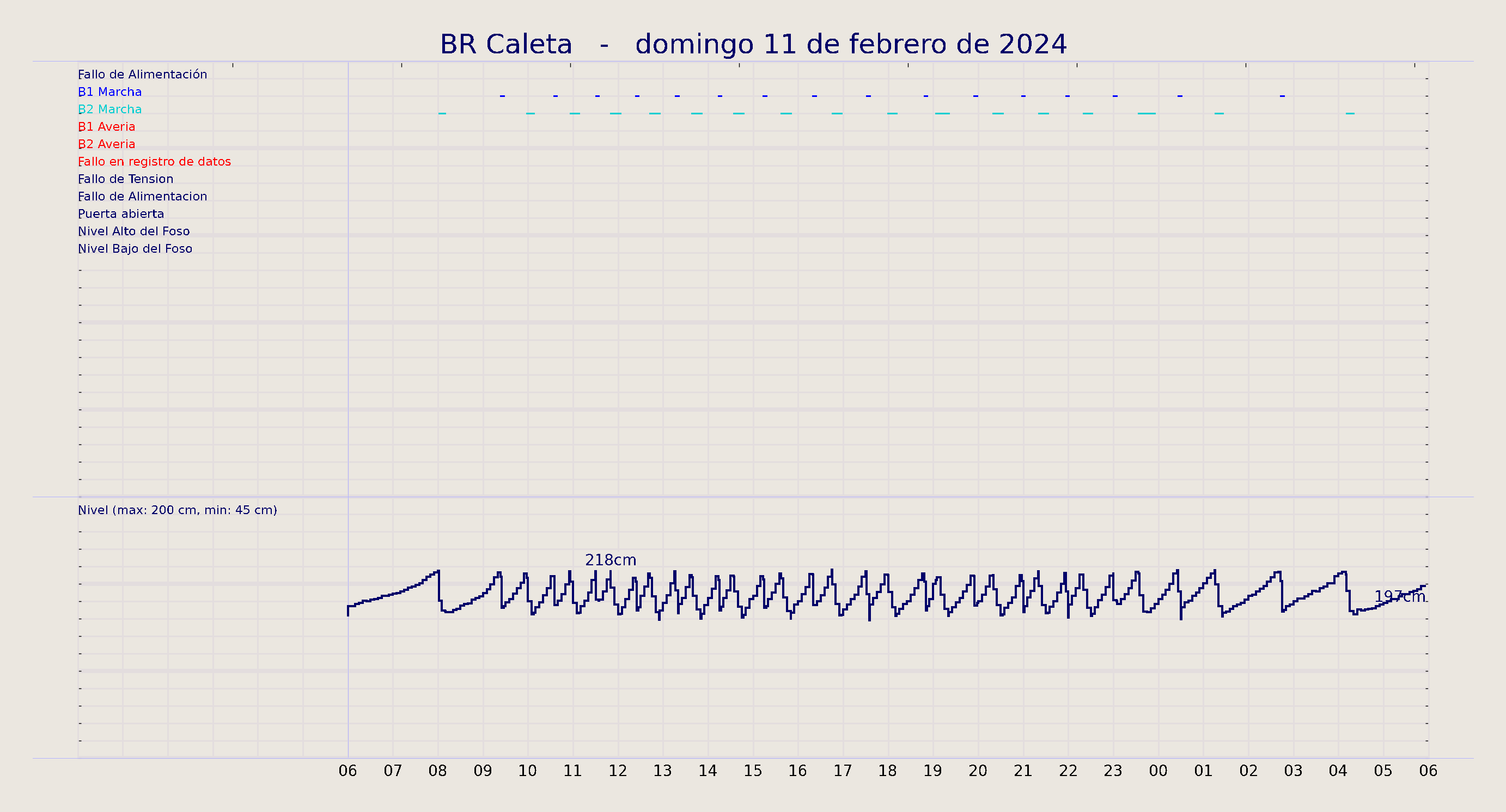 ../../imagenes/vid/2024/BR Caleta/2024-02-11 BR Caleta.png